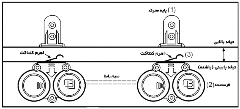 نحوه نصب لیمیت سوئیچ الکترونیکی