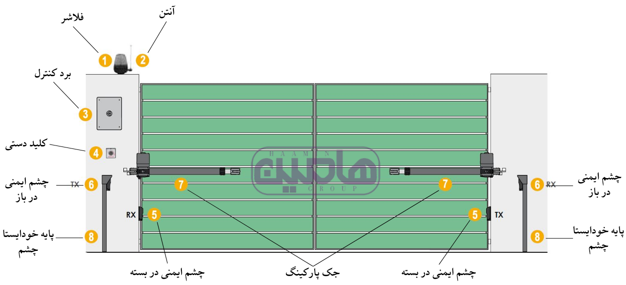 الگوی جک پارکینگ پرتکو مدل لیدر 5