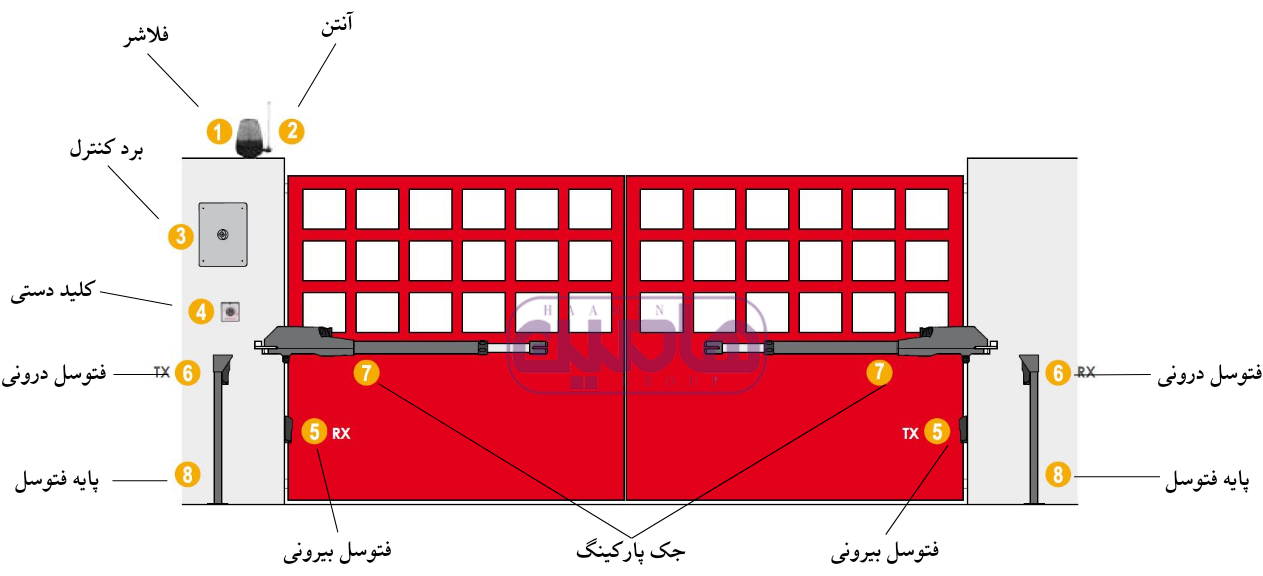 الگوی درب بازکن پروتکو مدل ACE 4