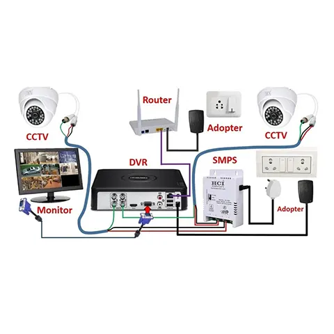 اجزای دوربین مداربسته